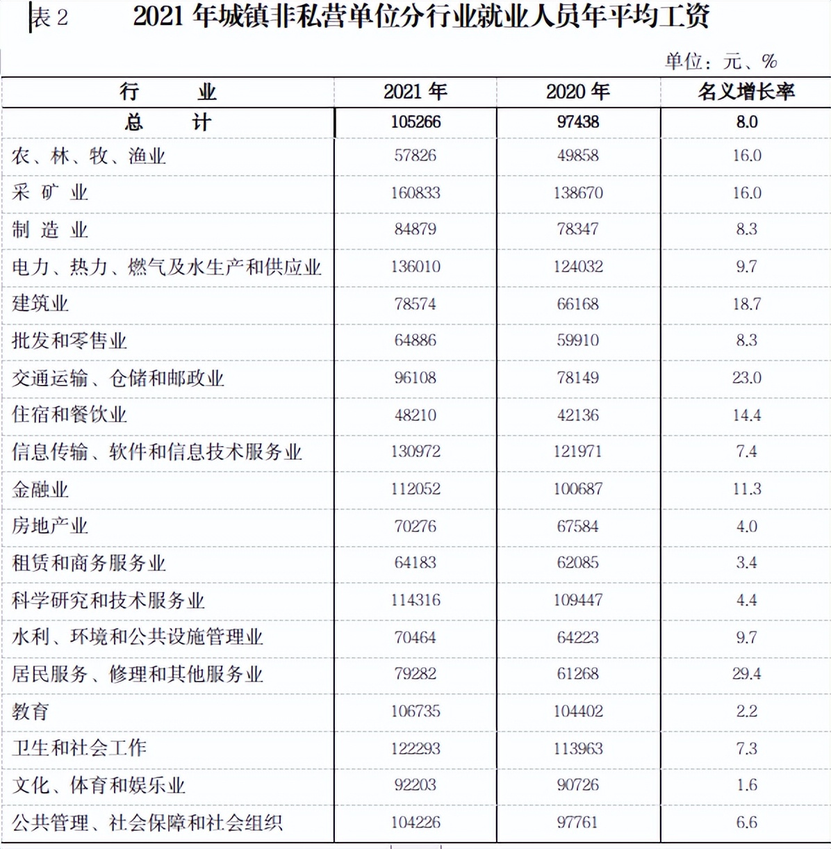 宁夏2021年平均工资公布，部分退休人员养老金将迎来重算调整