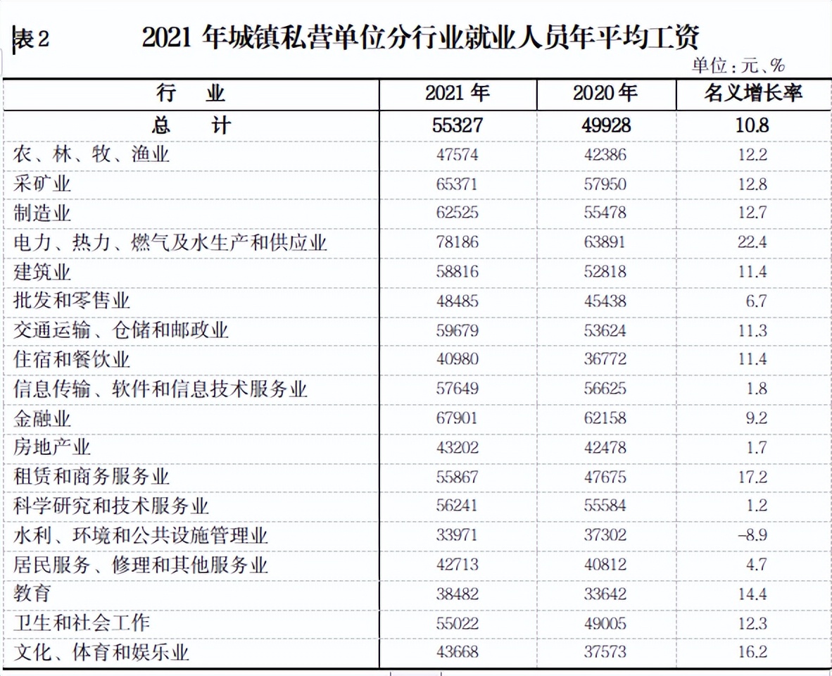 宁夏2021年平均工资公布，部分退休人员养老金将迎来重算调整