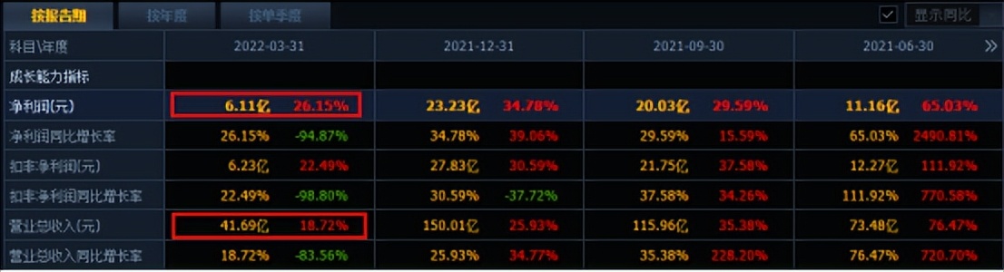 爱尔眼科——眼科巨头暴跌11%，赛道股还有春天吗？