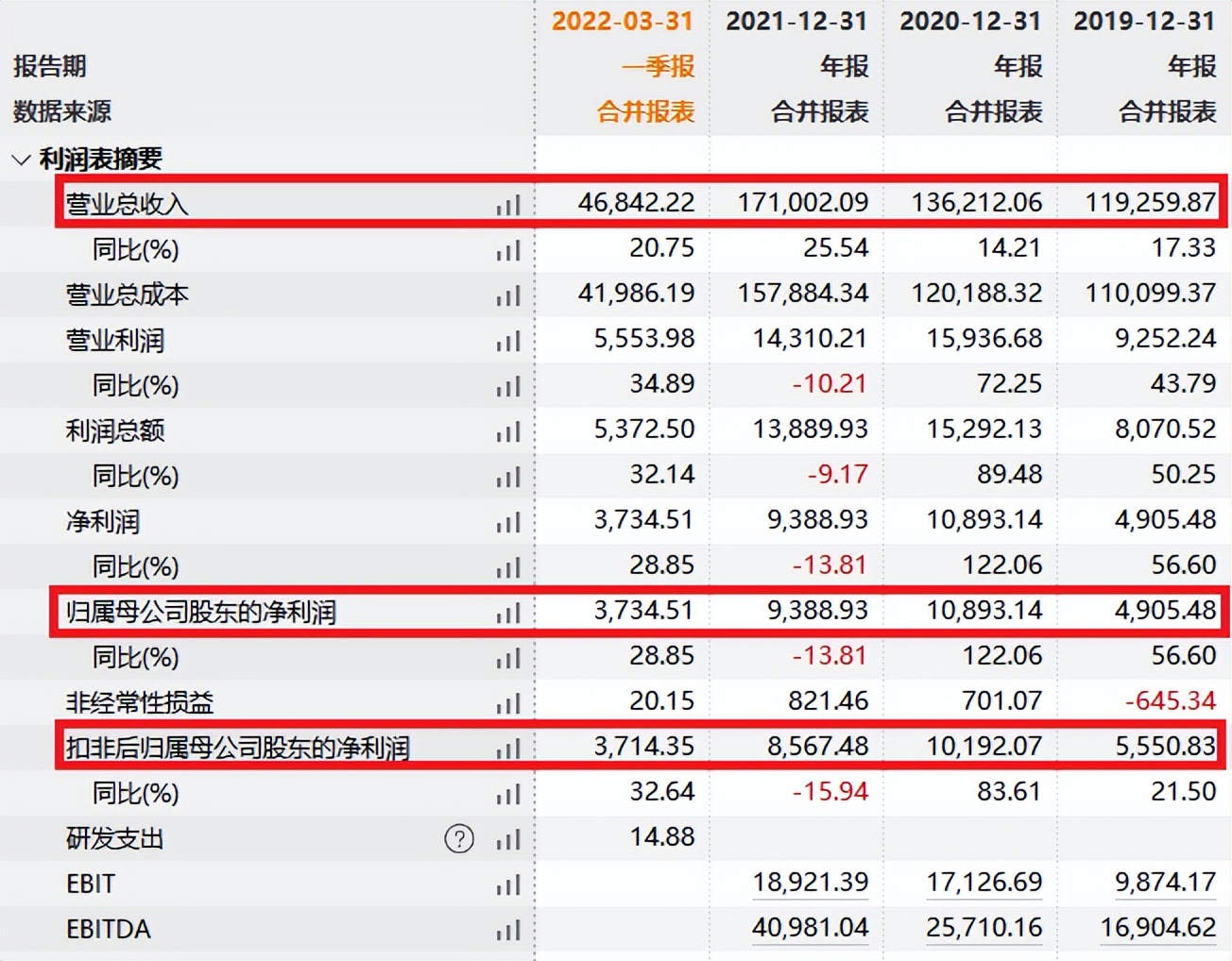 中签率0.021%！A股再添一家眼科医院——普瑞眼科，中签赚多少？
