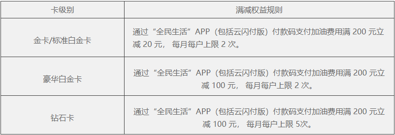 油价暴涨，信用卡加油带给你“真爱”