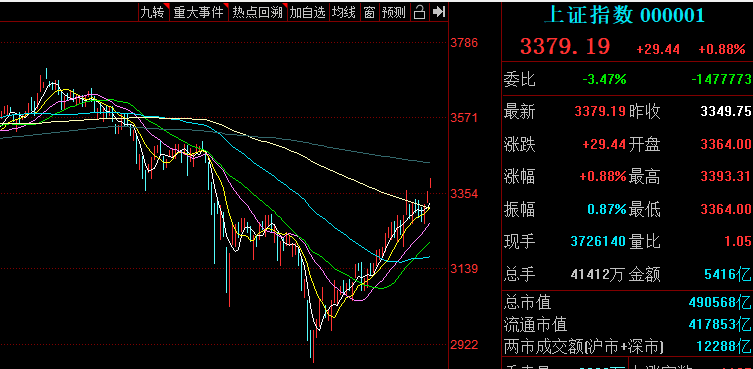 像新股一样涨停！股民：做梦都要笑醒