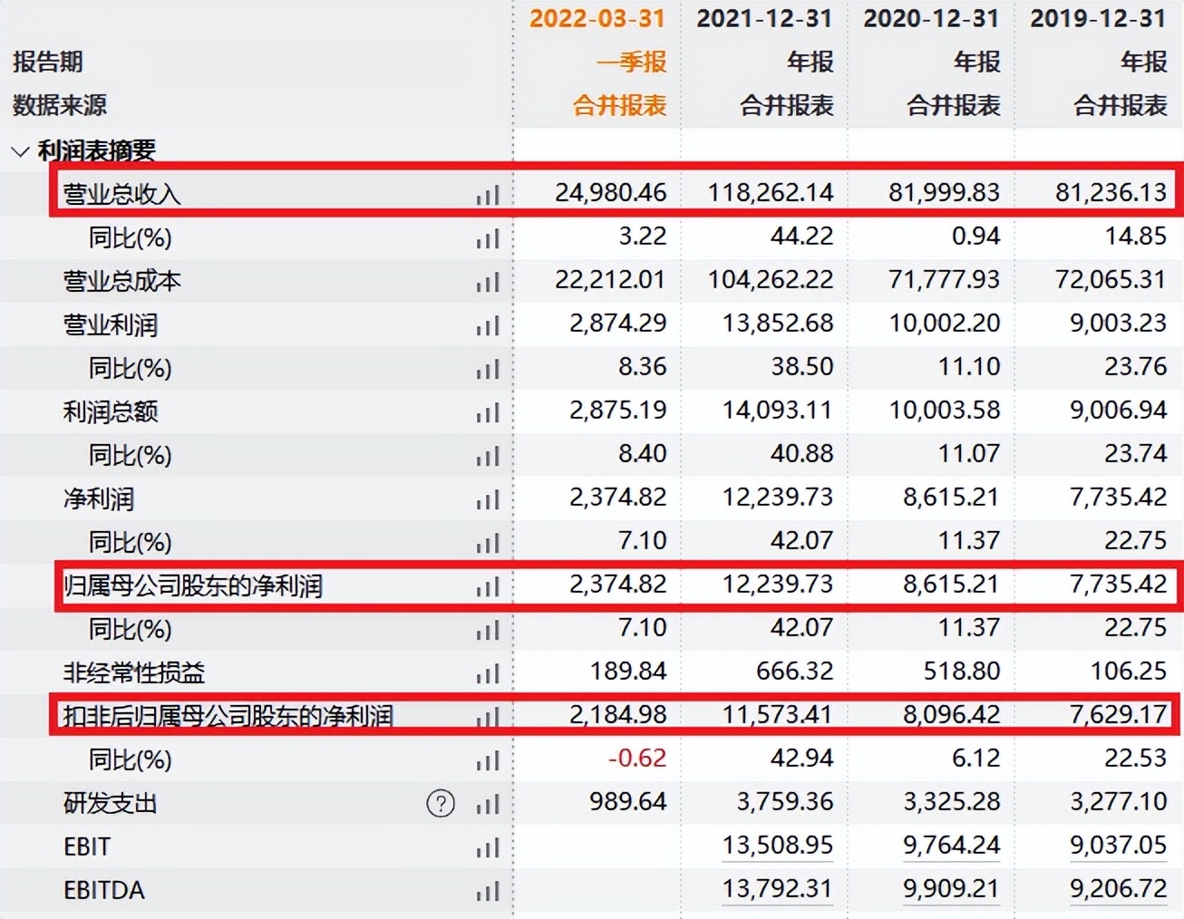 6月27日申购：中亦科技（301208）估值分析及打新申购建议
