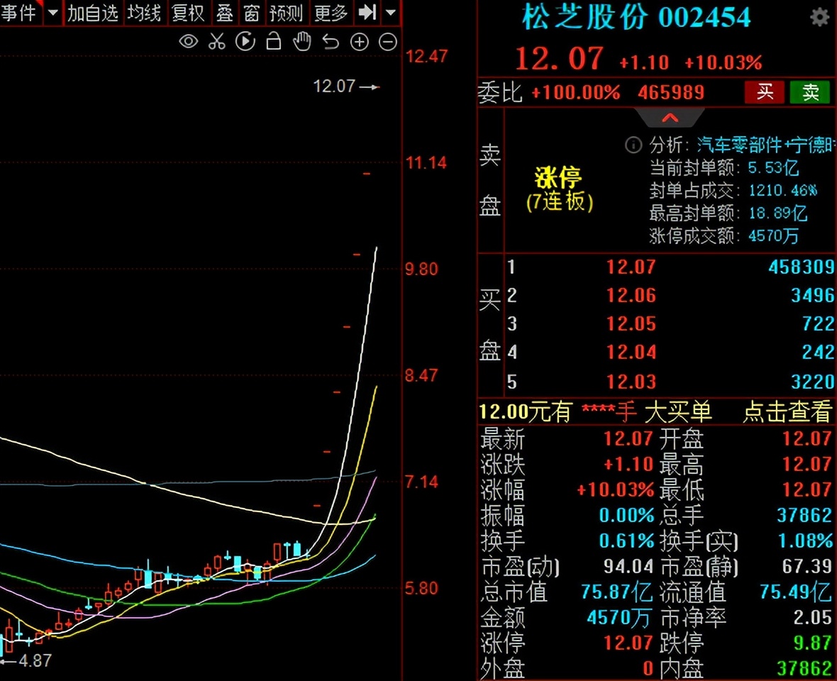 像新股一样涨停！股民：做梦都要笑醒