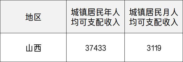 山西人均预期寿命是多少？退休人员去世能领多少丧葬费和抚恤金？