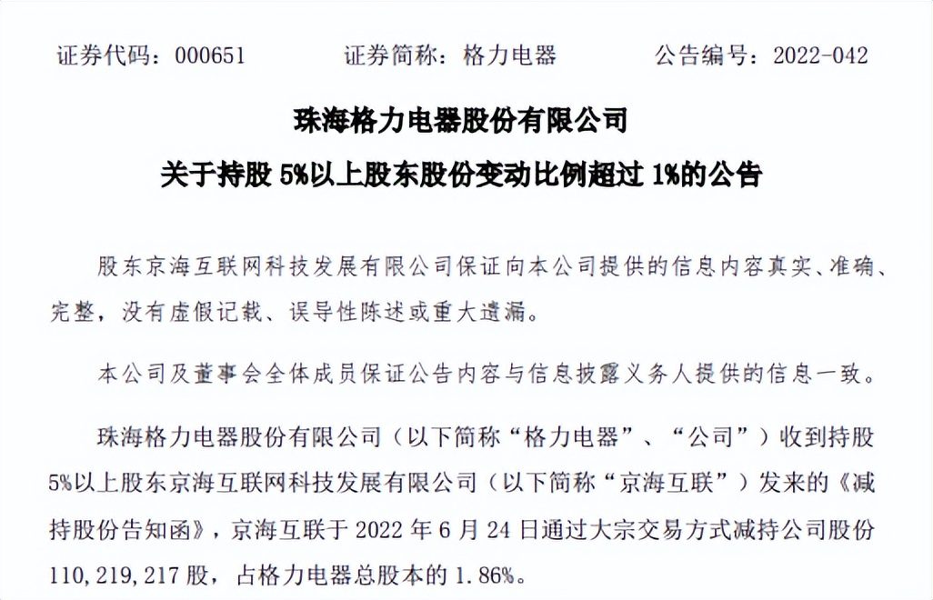 “低位减持是利好”，格力电器高位下跌48%，机构投资者在减仓
