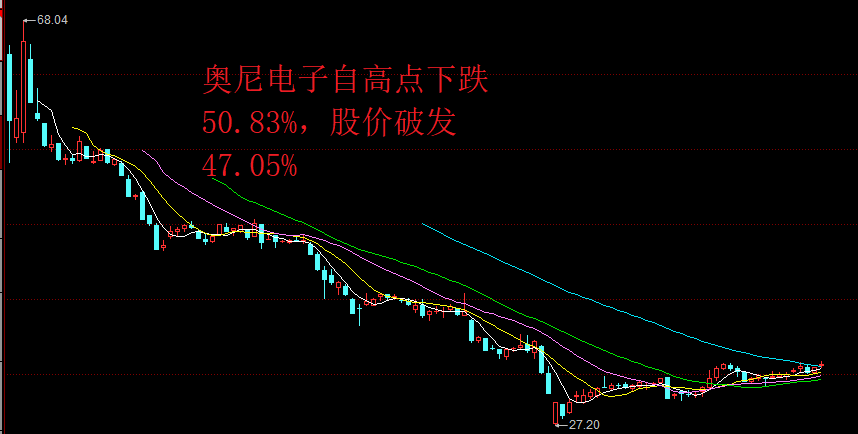 股民被掏空了！奥尼电子超募资金一倍多，股价已破发 腰斩