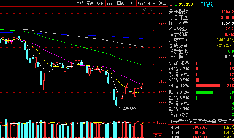 2亿散户注意！三大变盘“信号”落地，A股下周必将大涨？
