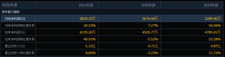 优质低估的新股发行申购，股民打新有盼头，中一签有望赚多少？