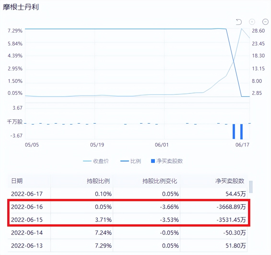 卖飞新东方在线，腾讯少赚了20亿