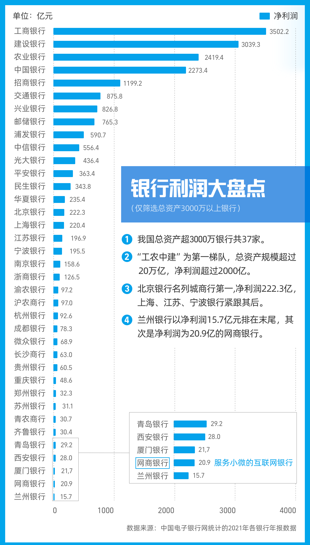 这家喜欢干“苦活”的银行，却带给了千万小微企业信心