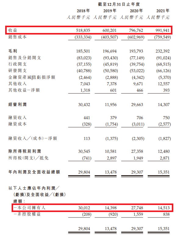 这家公司悄悄做到了本土第一、全球第二，你听说过吗？