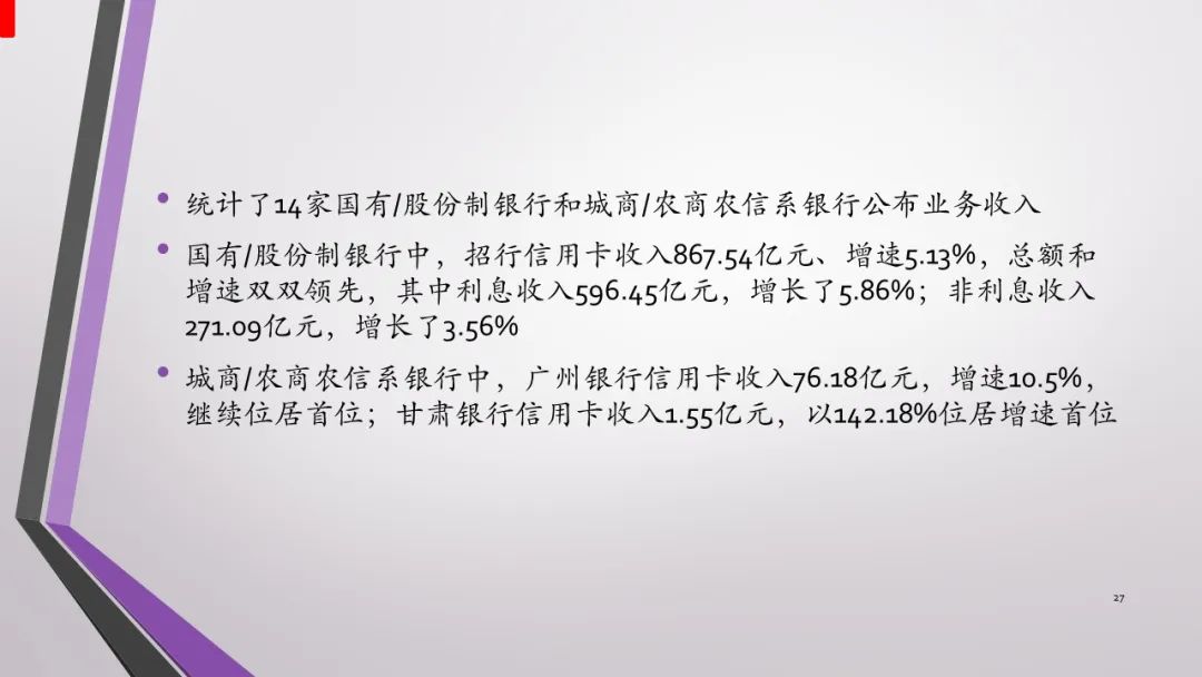 报告｜2021年中国信用卡与支付市场整体状况