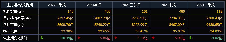 农业银行，股民还得等多久？