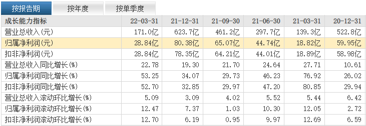 “忍痛割肉删自选”，中国核电市值蒸发418亿，下周解禁30亿元