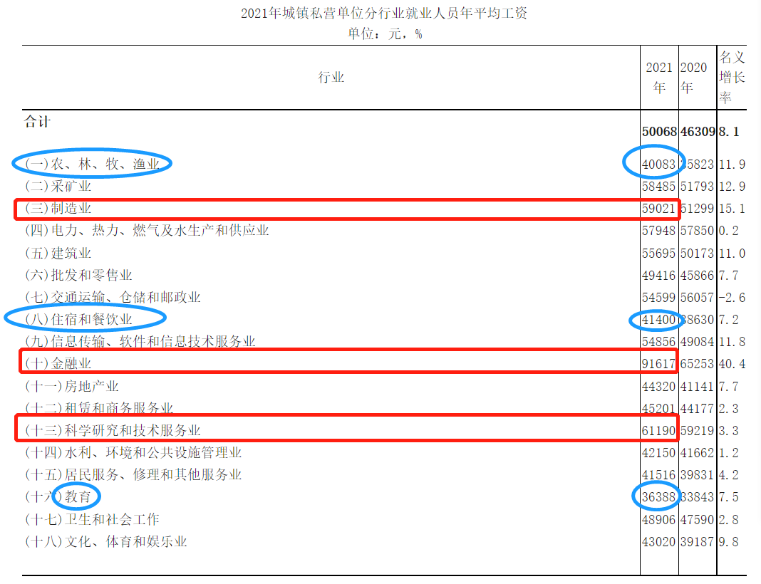 最新！青海公布2021年度平均工资，你达标了吗？一起来看吧