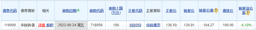 4亿铂金级肉签来袭，发行规模小，股民很难中一签