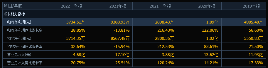 新股普瑞眼科发行申购，机构多报价了339%，中一签能赚多少？