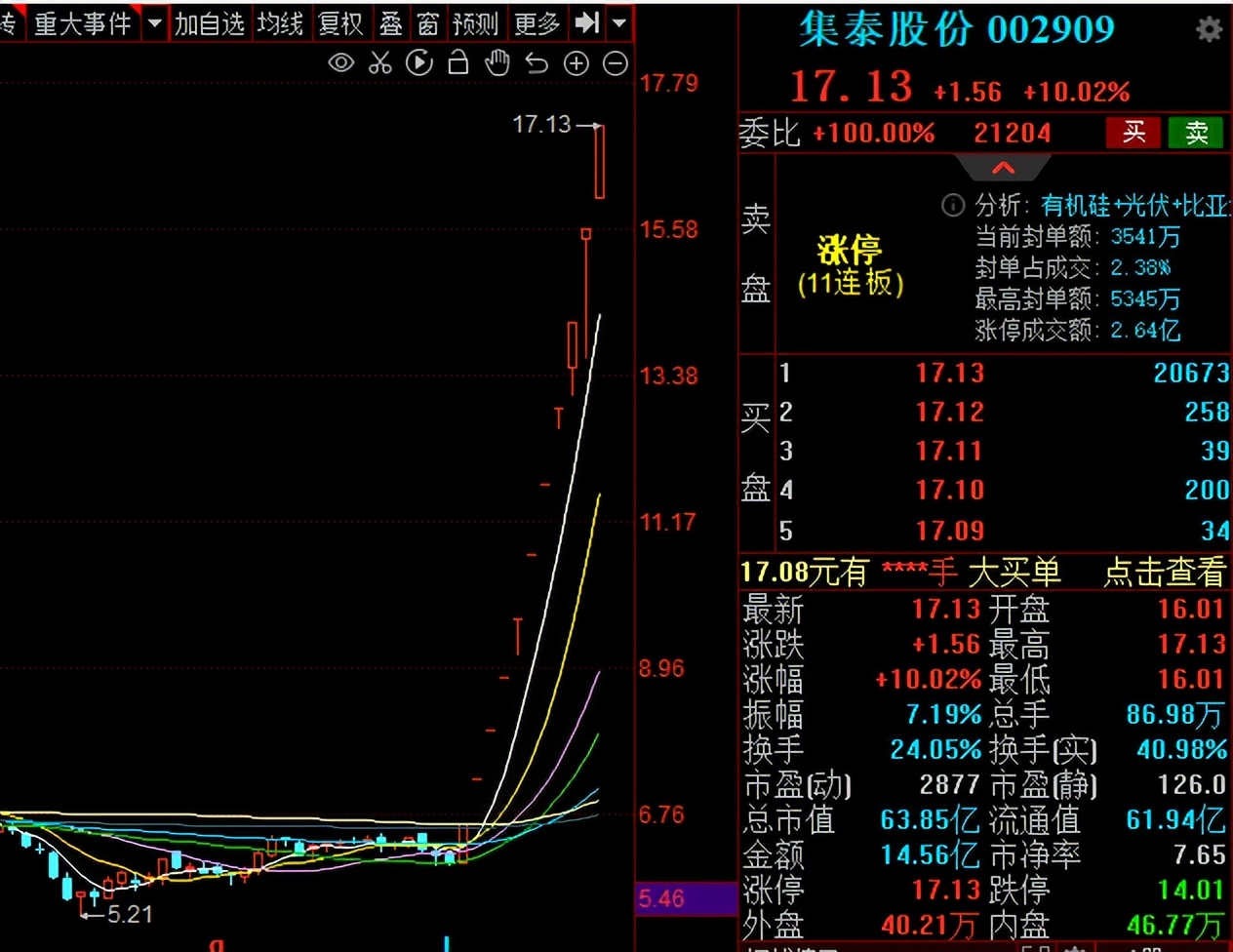 11个涨停板！股民：只有膜拜的份
