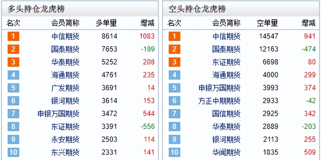11个涨停板！股民：只有膜拜的份