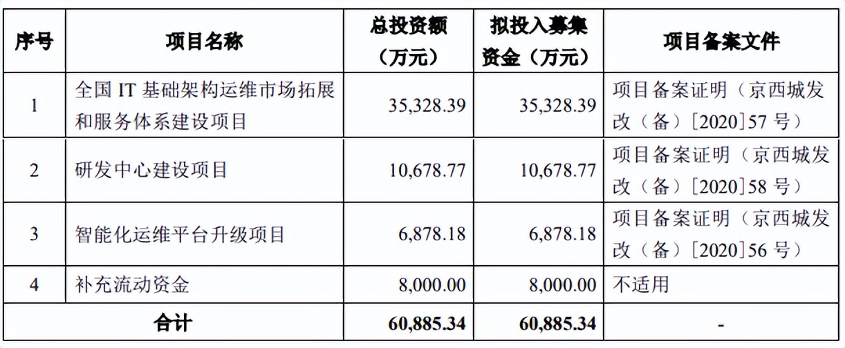 罕见！优质低估的创业板新股来临，中一签有望赚14000元？