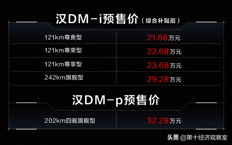 降维打击燃油车，比亚迪打造混动汽车新标杆：汉DM-i/p