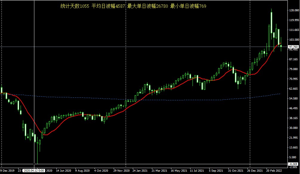 石油价格高位回落,老百姓如何看懂油价