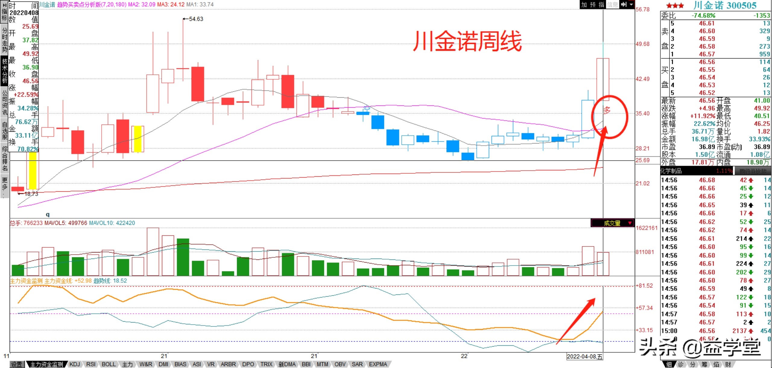 化肥、磷化工再次异动！供求推升价格，多股封板！哪些值得关注？