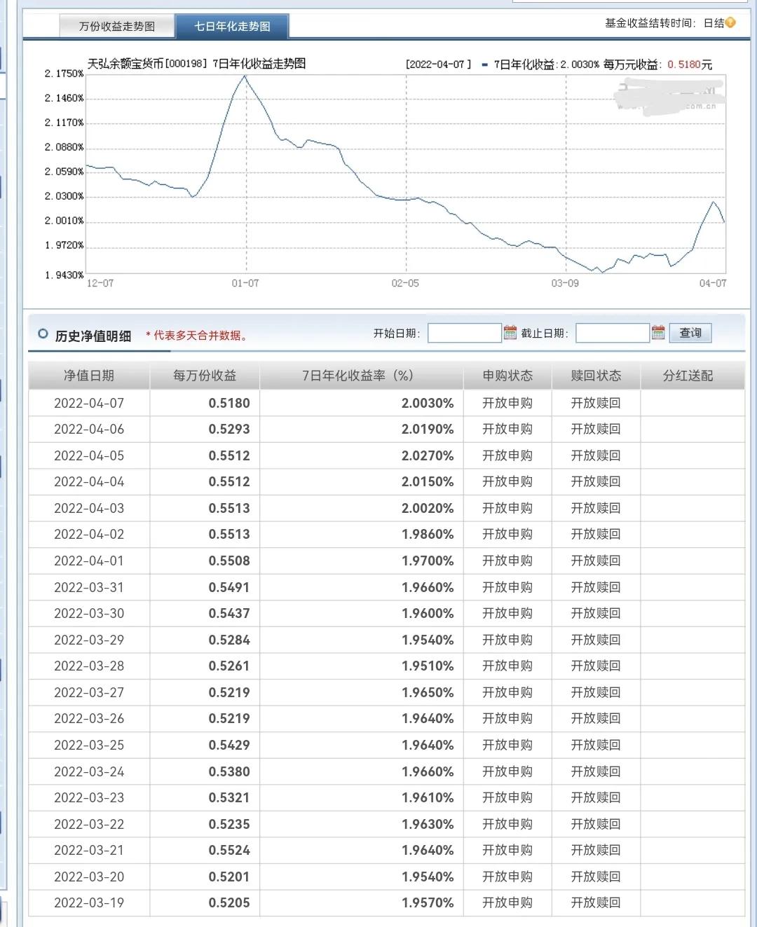 天弘余额宝资金过亿只剩一个独苗，他的2.2亿一天能有多少利息？