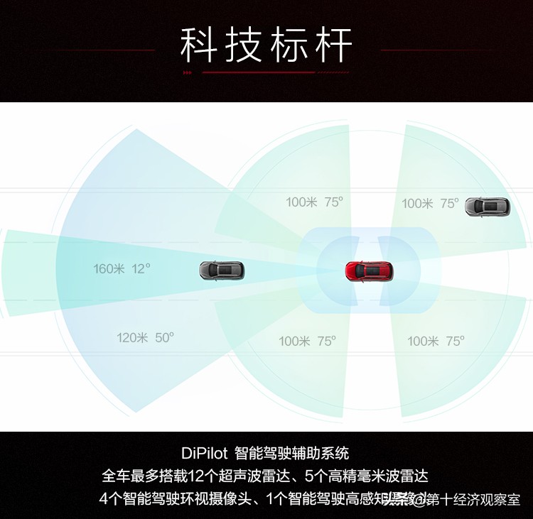 降维打击燃油车，比亚迪打造混动汽车新标杆：汉DM-i/p