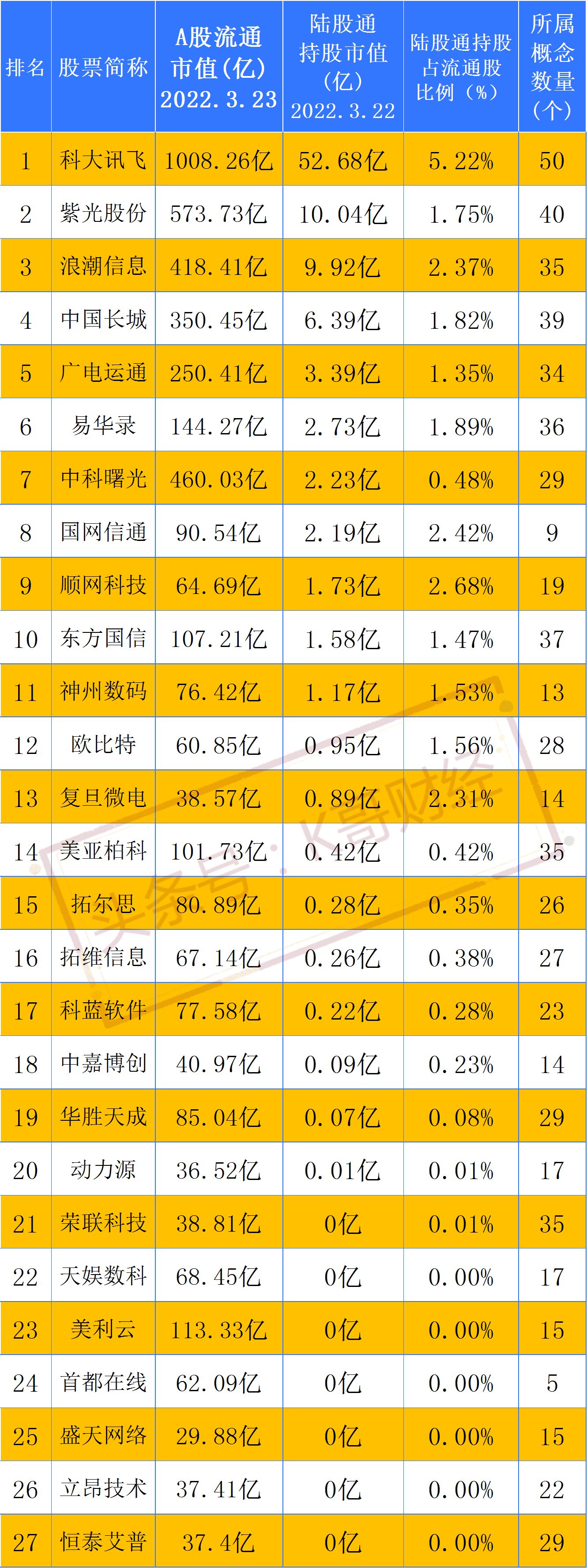 真正的“东数西算”概念股有哪些？看看北上资金持股名单