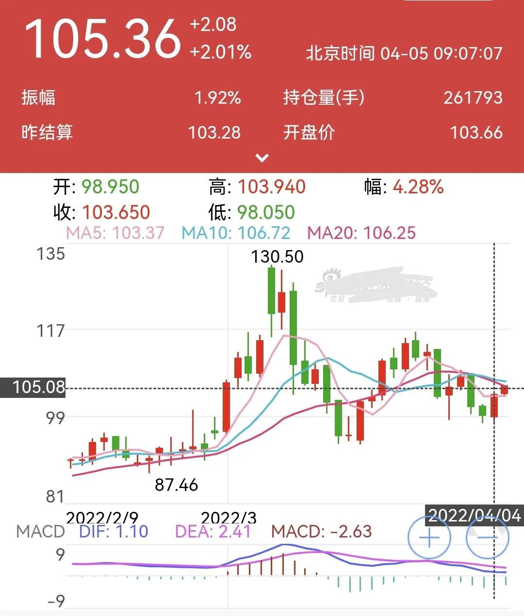 最新油价观察：4月5日原油变化及国内92号汽油、95号汽油价格