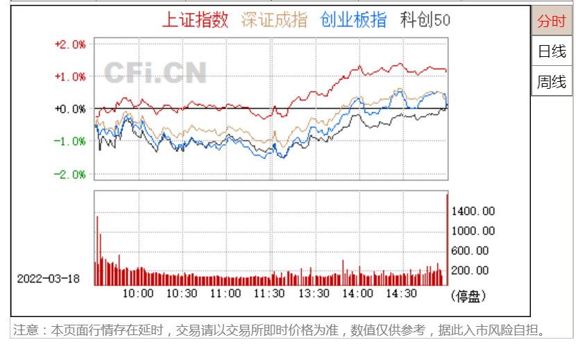 A股散户数量最多的100支股票，京东方156万股东！你持有吗？