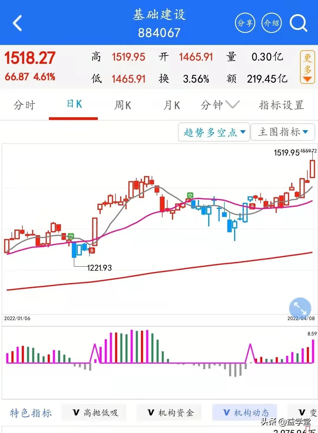 涨停原因大揭秘！这些板块为何如此强势？四大风口机会注意把握