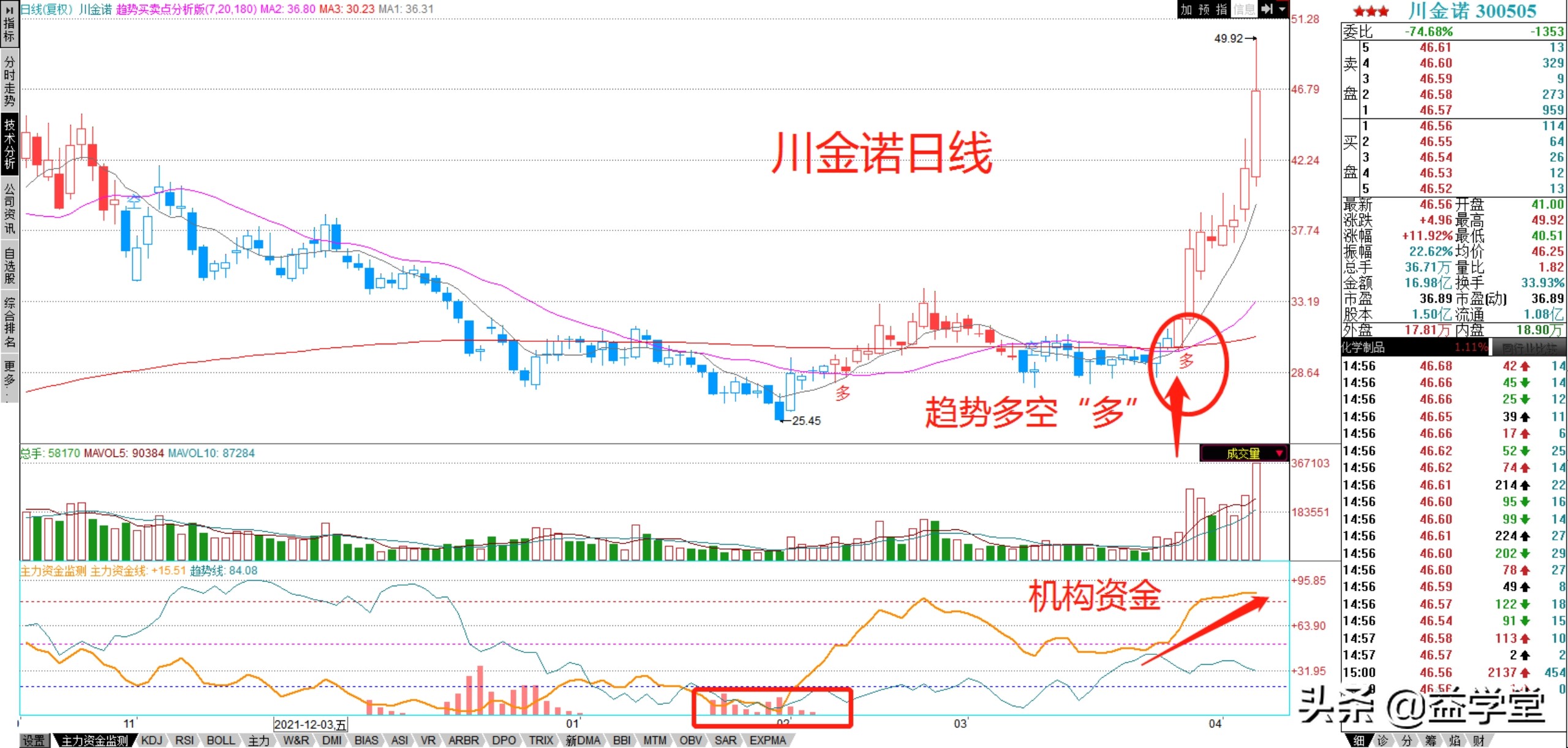 化肥、磷化工再次异动！供求推升价格，多股封板！哪些值得关注？
