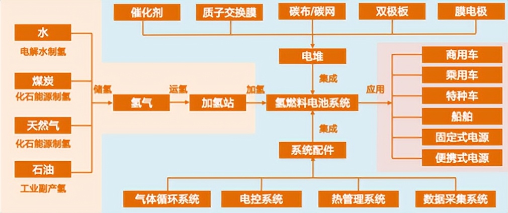 A股：氢能源概念股最完整名单