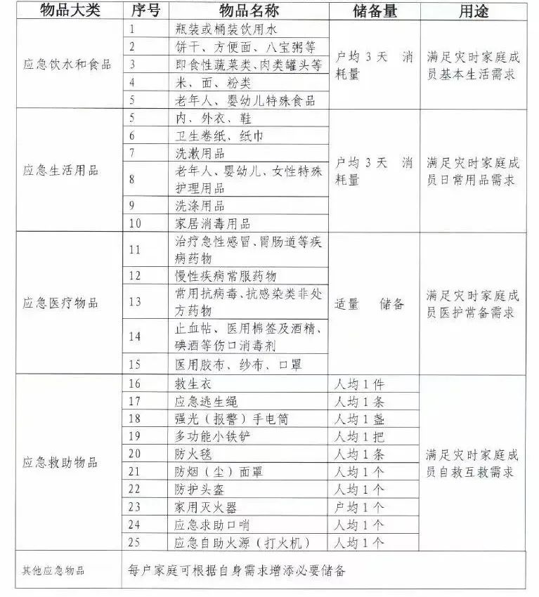 写给上海以外朋友的硬核囤货指南