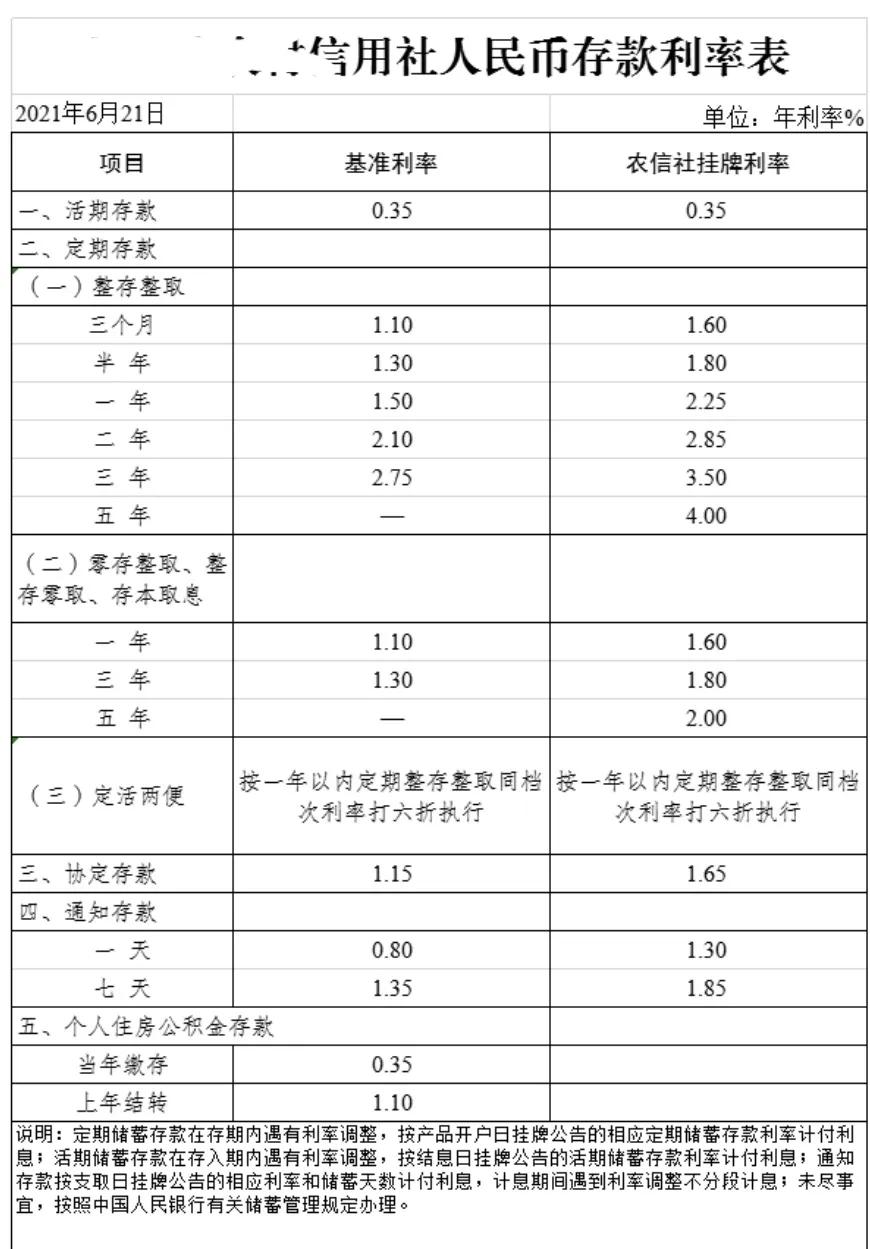 天弘余额宝资金过亿只剩一个独苗，他的2.2亿一天能有多少利息？