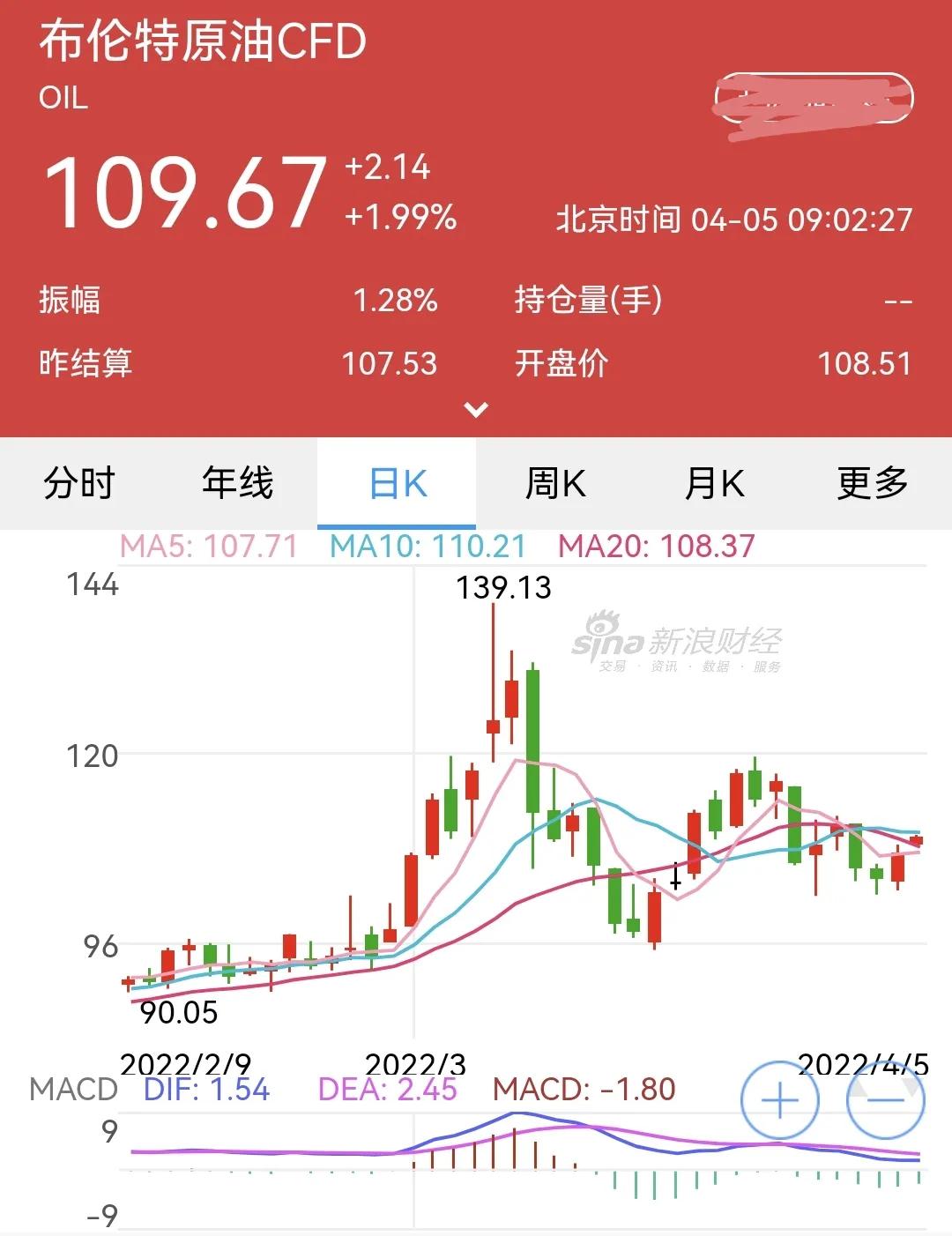 最新油价观察：4月5日原油变化及国内92号汽油、95号汽油价格
