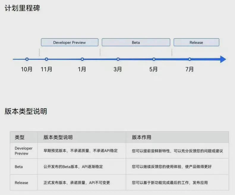 华为Mate 50系列首发！消息称鸿蒙3.0用户版5月内测