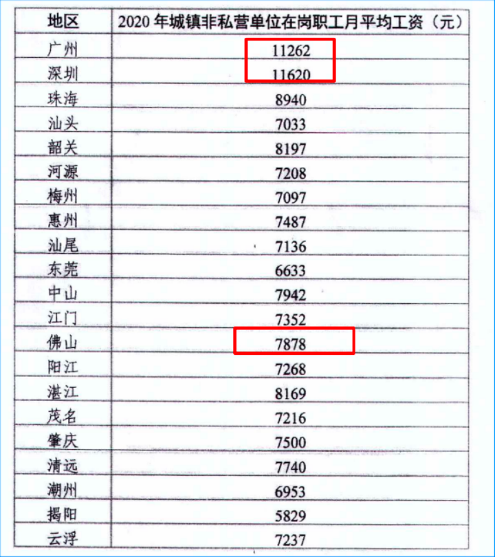 广东事业单位薪资待遇怎么样？退休后，养老金能拿多少？