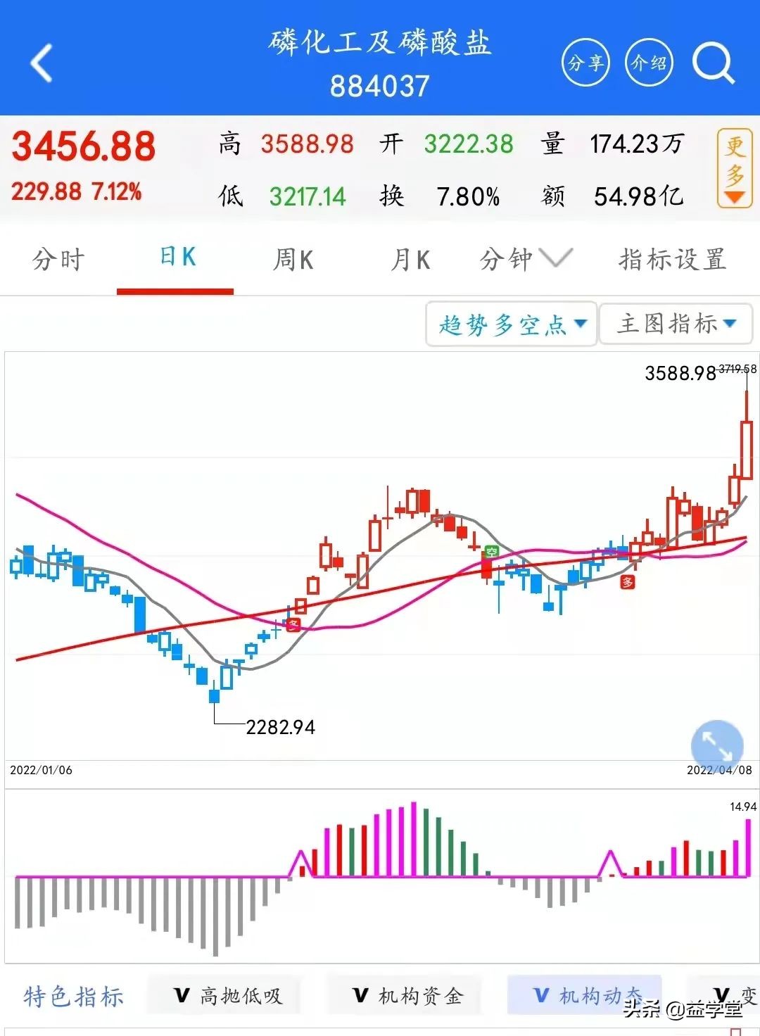 涨停原因大揭秘！这些板块为何如此强势？四大风口机会注意把握