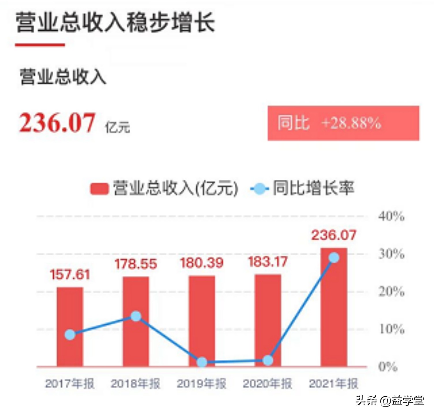 化肥、磷化工再次异动！供求推升价格，多股封板！哪些值得关注？