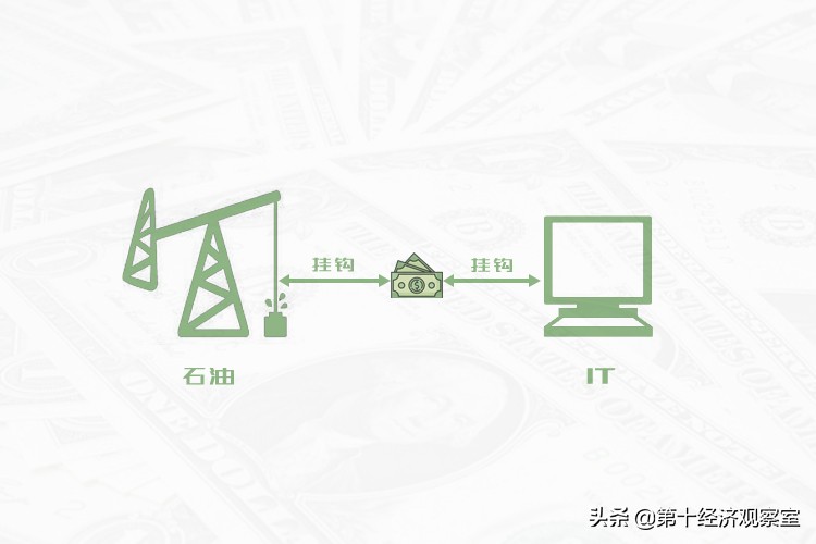 俄乌危机的蝴蝶效应，可能会彻底终结美元霸权