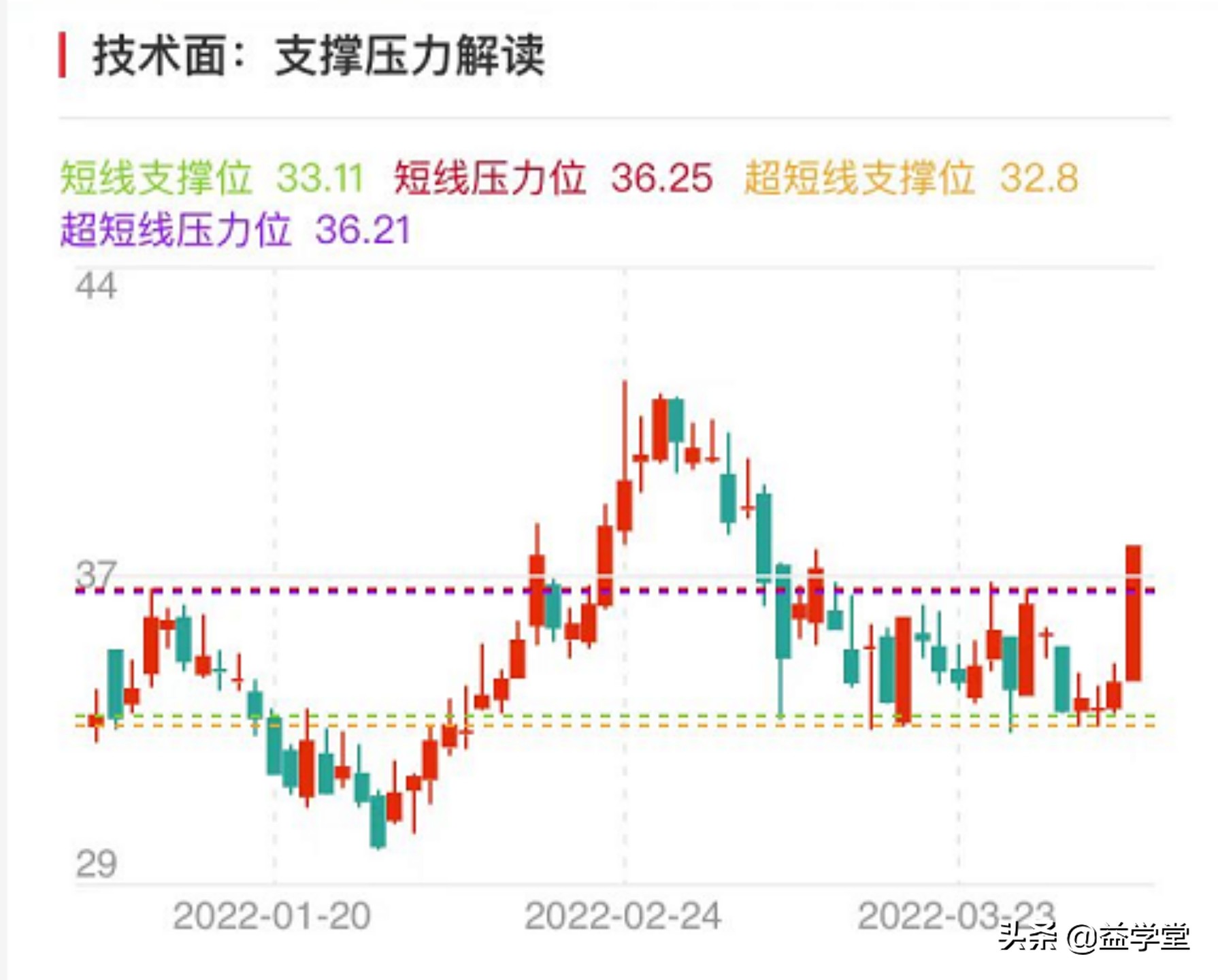 化肥、磷化工再次异动！供求推升价格，多股封板！哪些值得关注？