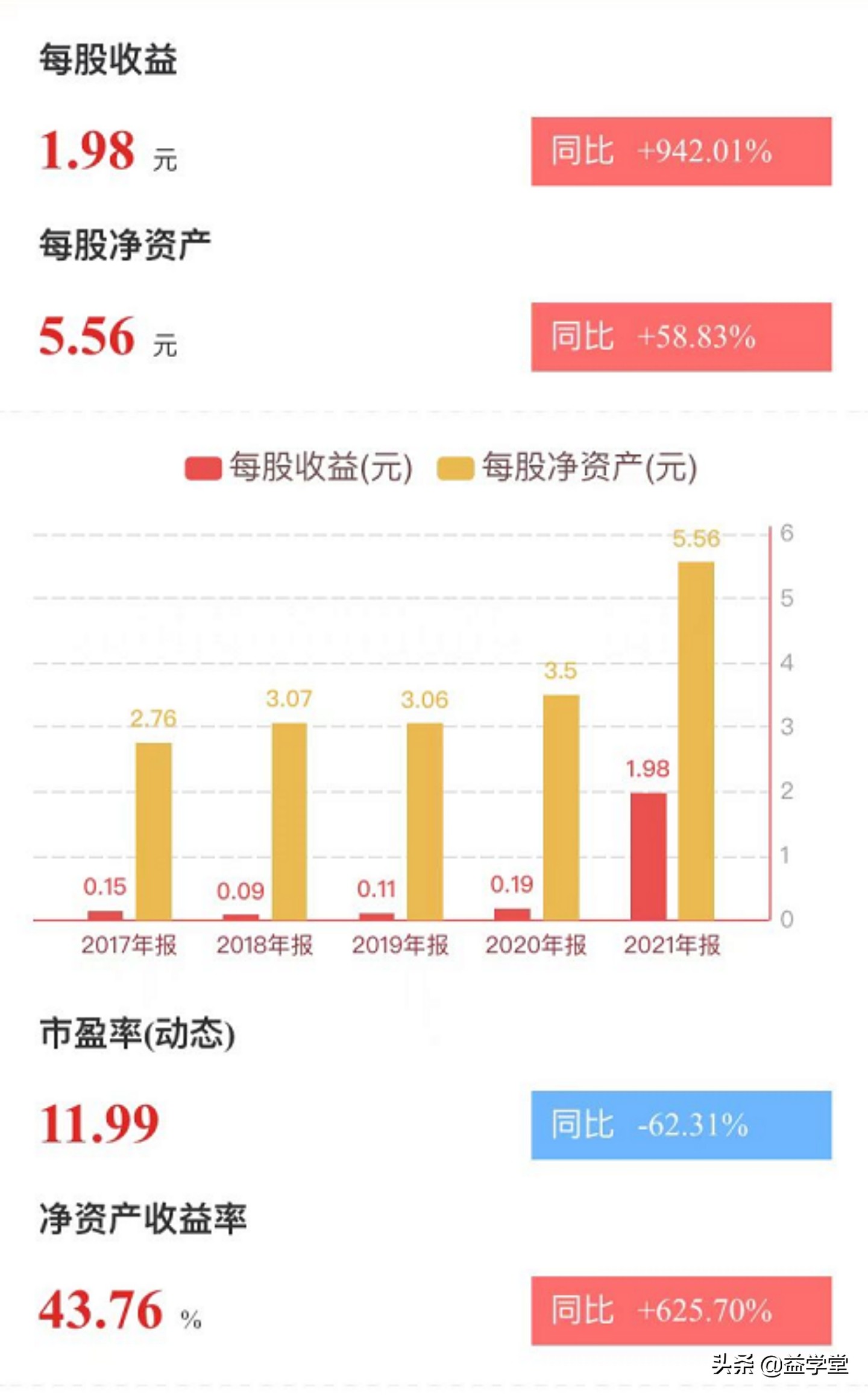 化肥、磷化工再次异动！供求推升价格，多股封板！哪些值得关注？