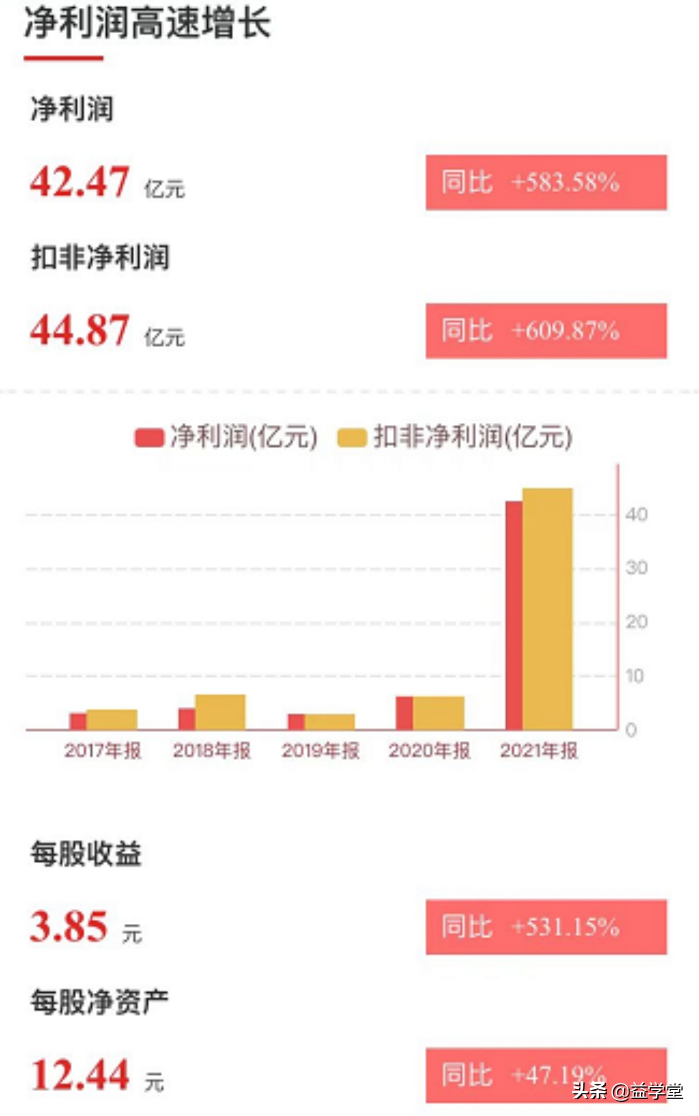 化肥、磷化工再次异动！供求推升价格，多股封板！哪些值得关注？