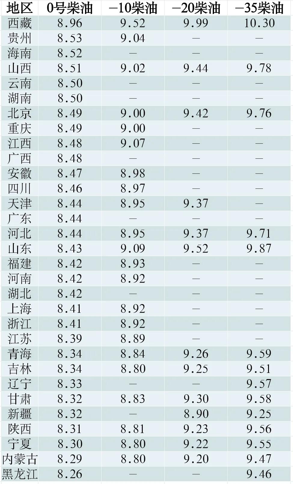 最新油价观察：4月5日原油变化及国内92号汽油、95号汽油价格