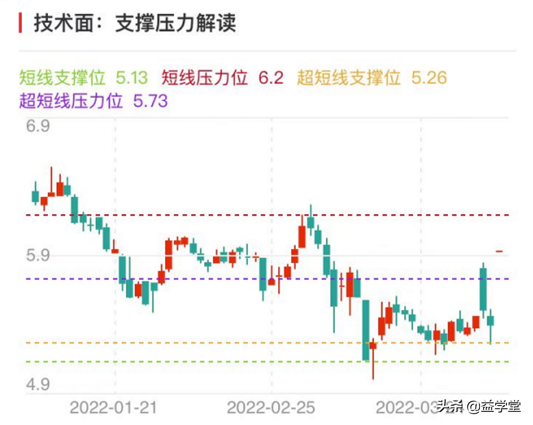 重磅利好引发涨停潮！快递物流逆势起飞，哪些股票有亮点？