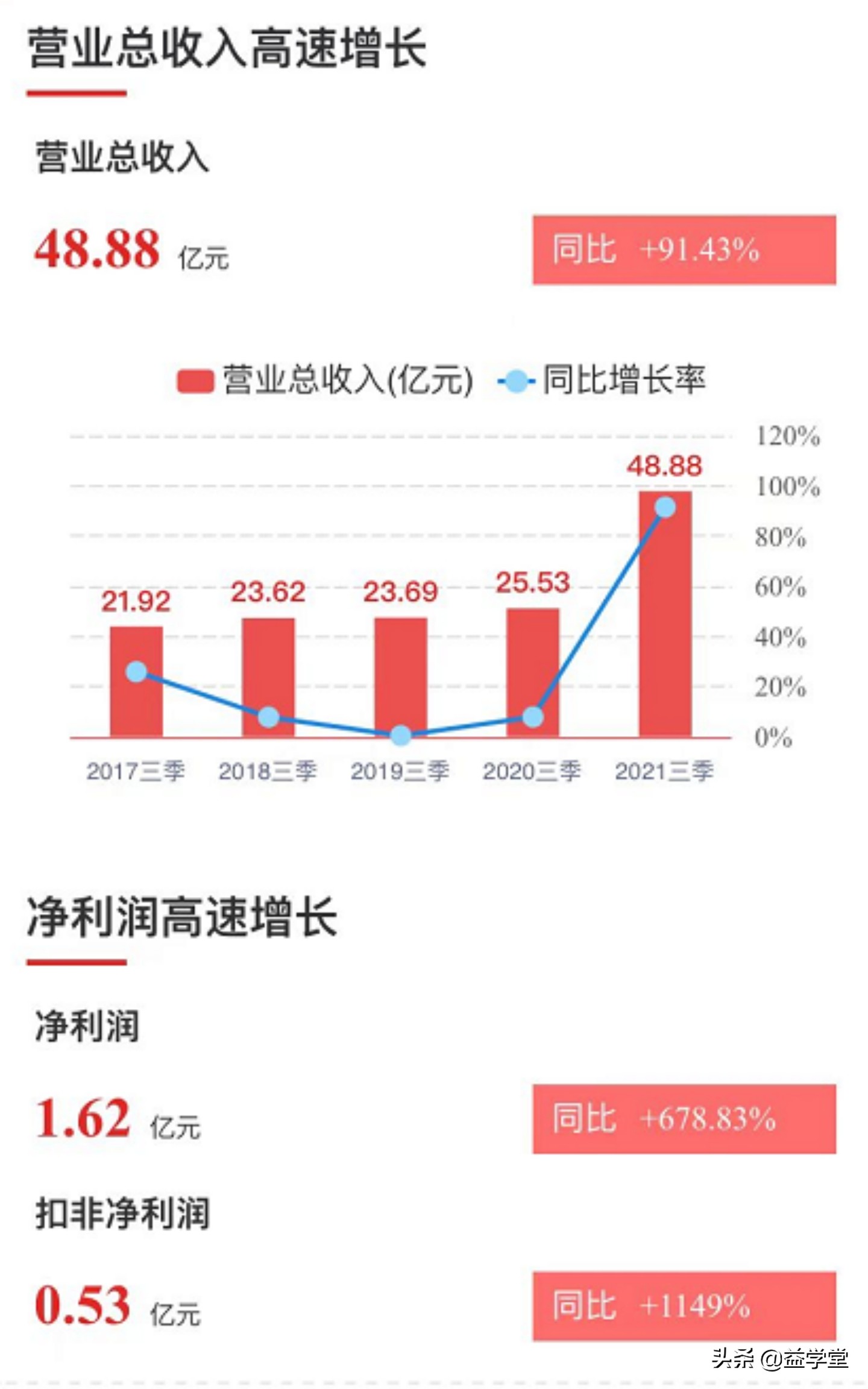 重磅利好引发涨停潮！快递物流逆势起飞，哪些股票有亮点？